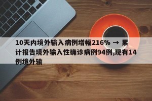 10天内境外输入病例增幅216% → 累计报告境外输入性确诊病例94例,现有14例境外输