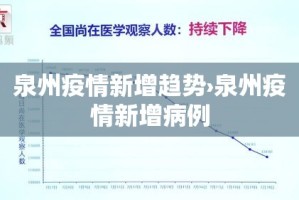 鄢陵疫情新增：鄢陵疫情新增病例