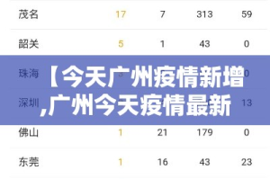 三水疫情今日新增情况如何›三水疫情通报