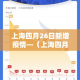 上海四月26日新增疫情—（上海四月26日新增疫情多少例）