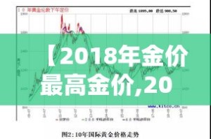 【2018年金价最高金价,2018年黄金最高是多少钱一克】
