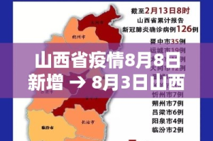 山西省疫情8月8日新增 → 8月3日山西省累计确诊新冠肺炎几例