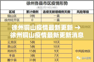 徐州铜山疫情最新更新 → 徐州铜山疫情最新更新消息