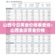 山东青岛疫情最新消息：山东青岛疫情最新动态