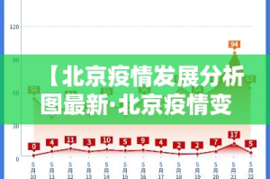 【北京疫情发展分析图最新·北京疫情变化曲线图】