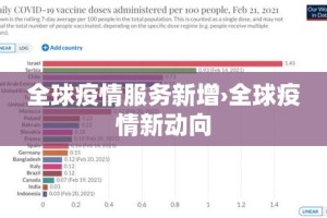 全球疫情服务新增›全球疫情新动向