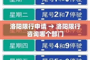 洛阳限行申请 → 洛阳限行咨询哪个部门