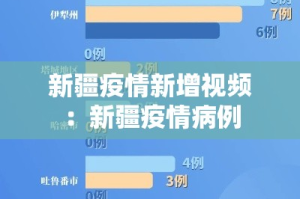 新疆疫情新增视频：新疆疫情病例