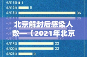 北京解封后感染人数—（2021年北京疫情解封）