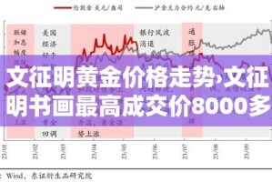 文征明黄金价格走势›文征明书画最高成交价8000多万元