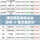 一分钟了解“天蝎链接金花大厅房卡”购买房卡介绍