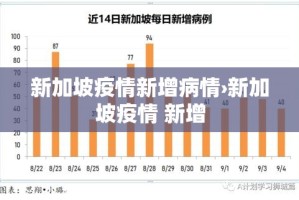 新加坡疫情新增病情›新加坡疫情 新增
