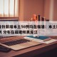 31省份新增本土50例均在福建：本土新增28例 分布在福建和黑龙江