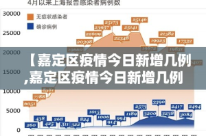 【嘉定区疫情今日新增几例,嘉定区疫情今日新增几例了】