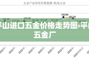 平山进口五金价格走势图›平山五金厂