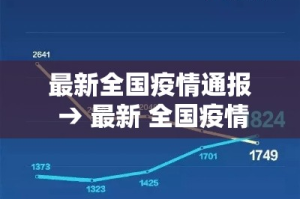 最新全国疫情通报 → 最新 全国疫情
