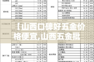 【山西口碑好五金价格便宜,山西五金批发】