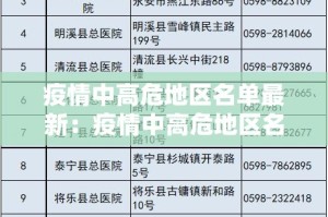 疫情中高危地区名单最新：疫情中高危地区名单最新查询