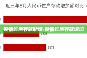 疫情过后存款新增›疫情过后存款增加