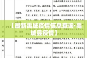 【最新禹城疫情信息查询·禹城县疫情】