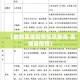 【上海疫情最新解封报告,上海疫情解封时间表】