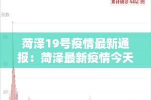 菏泽19号疫情最新通报：菏泽最新疫情今天