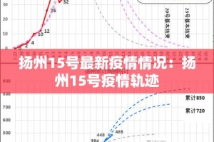 扬州15号最新疫情情况：扬州15号疫情轨迹