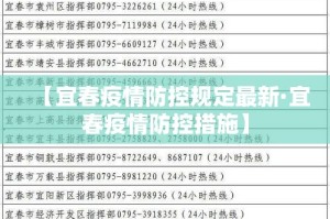 【宜春疫情防控规定最新·宜春疫情防控措施】