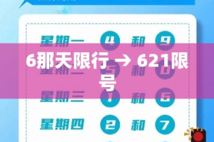 6那天限行 → 621限号