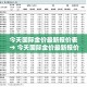 全攻略普及“微信金花链接如何充卡怎么买”房卡详细充值