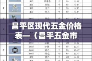 昌平区现代五金价格表—（昌平五金市场）