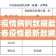【现在全国限行·全国限行措施】