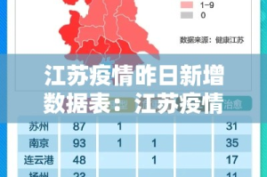 江苏疫情昨日新增数据表：江苏疫情最新2020今天新增
