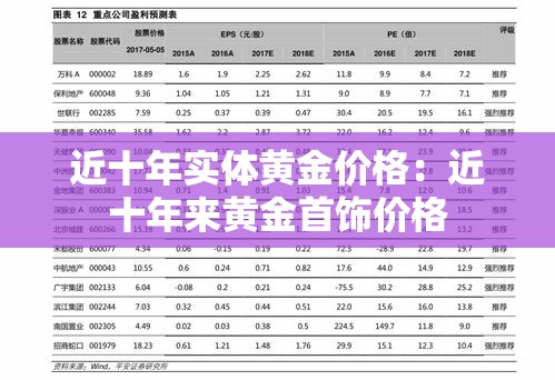 近十年实体黄金价格:近十年来黄金首饰价格 近十年实体黄金价格:近十年来黄金首饰价格