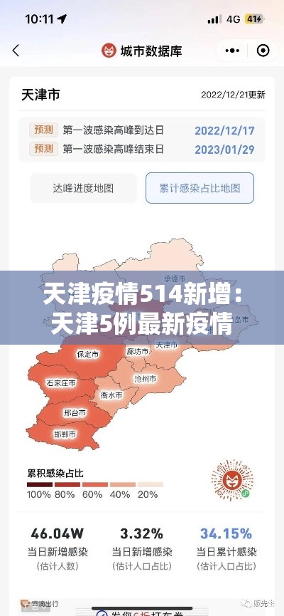 天津疫情514新增:天津5例最新疫情 天津疫情514新增:天津5例最新疫情