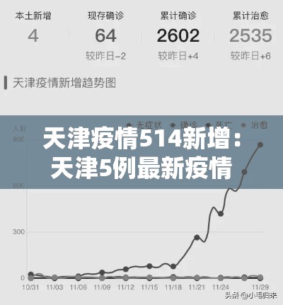 天津疫情514新增:天津5例最新疫情 天津疫情514新增:天津5例最新疫情