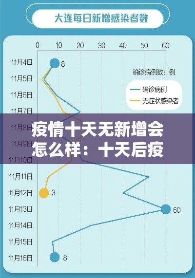疫情十天无新增会怎么样:十天后疫情能控制吗 疫情十天无新增会怎么样:十天后疫情能控制吗