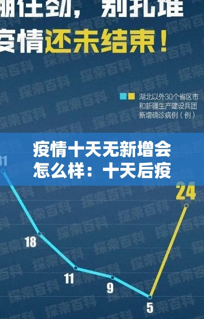 31省区市新增境外输入确诊13例—(31省区市新增境外输入17例 新闻) 31省区市新增境外输入确诊13例—(31省区市新增境外输入17例 新闻)