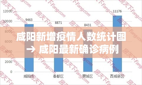 咸阳新增疫情人数统计图 → 咸阳最新确诊病例 咸阳新增疫情人数统计图 → 咸阳最新确诊病例