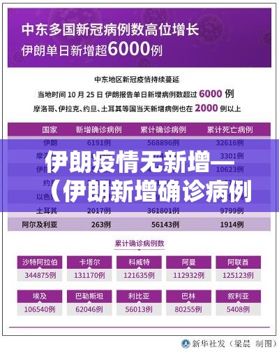 伊朗疫情无新增—(伊朗新增确诊病例) 伊朗疫情无新增—(伊朗新增确诊病例)