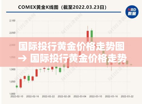 国际投行黄金价格走势图 → 国际投行黄金价格走势图表 国际投行黄金价格走势图 → 国际投行黄金价格走势图表