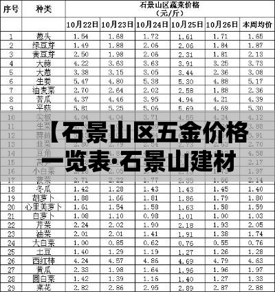 【石景山区五金价格一览表·石景山建材批发市场地址】 【石景山区五金价格一览表·石景山建材批发市场地址】