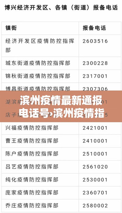 滨州疫情最新通报电话号›滨州疫情指挥部电话