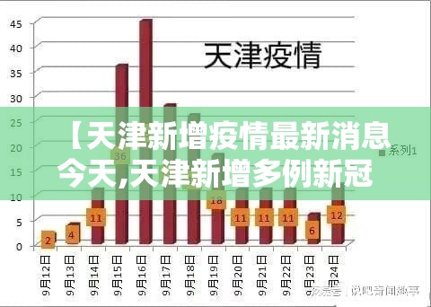 【天津新增疫情最新消息今天,天津新增多例新冠确诊病例最新】 【天津新增疫情最新消息今天,天津新增多例新冠确诊病例最新】
