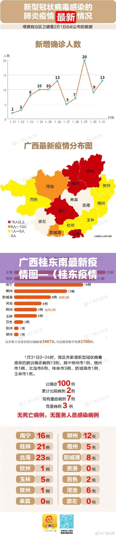广西桂东南最新疫情图—(桂东疫情最新数据) 广西桂东南最新疫情图—(桂东疫情最新数据)