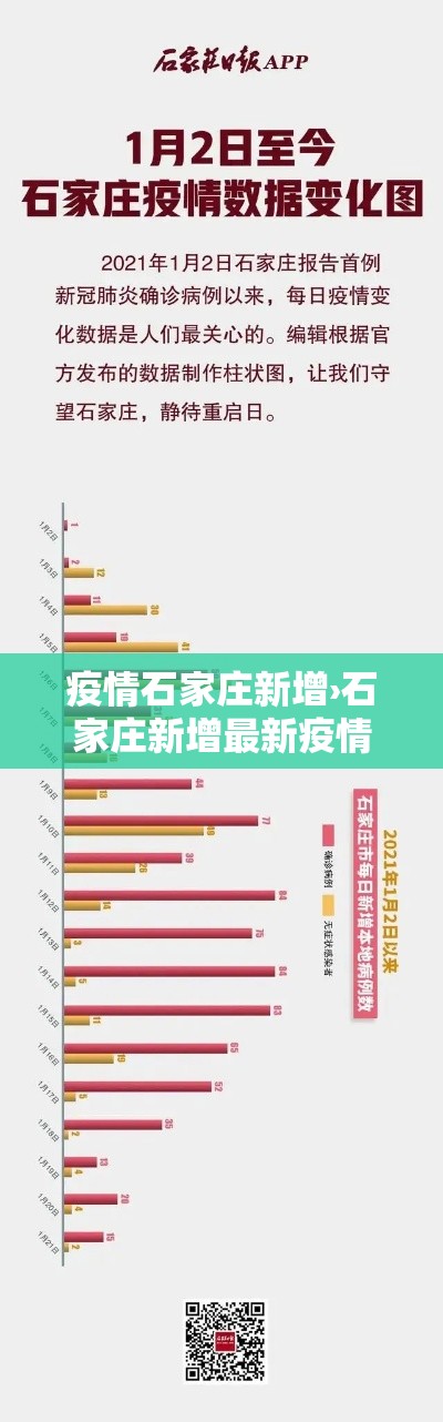疫情石家庄新增›石家庄新增最新疫情行动轨迹 疫情石家庄新增›石家庄新增最新疫情行动轨迹