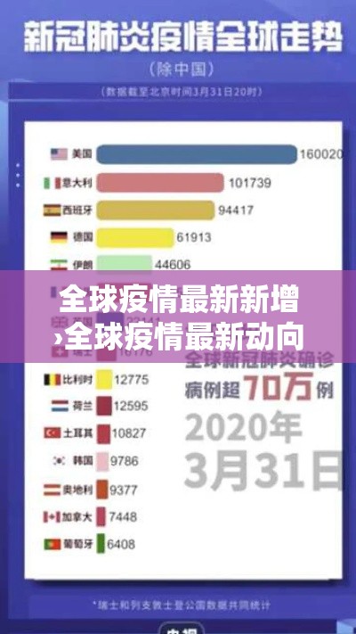 全球疫情最新新增›全球疫情最新动向 全球疫情最新新增›全球疫情最新动向