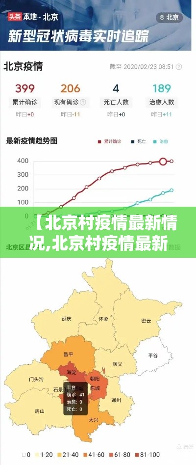 【北京村疫情最新情况,北京村疫情最新情况最新消息】 【北京村疫情最新情况,北京村疫情最新情况最新消息】