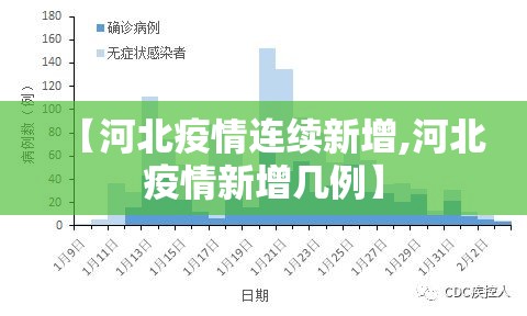 【河北疫情连续新增,河北疫情新增几例】