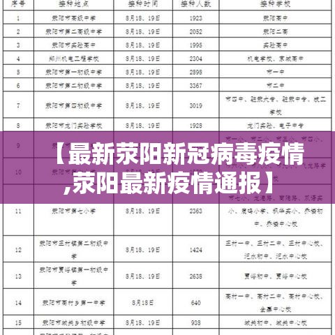 【最新荥阳新冠病毒疫情,荥阳最新疫情通报】 【最新荥阳新冠病毒疫情,荥阳最新疫情通报】